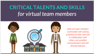 Critical Talents and Skills poster