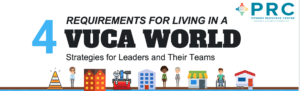 4 Requirements for Living in a Vuca World poster