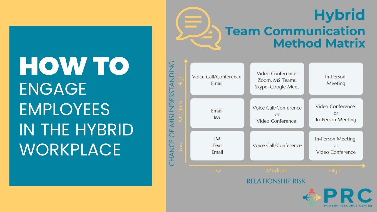 hybrid team communication method matrix