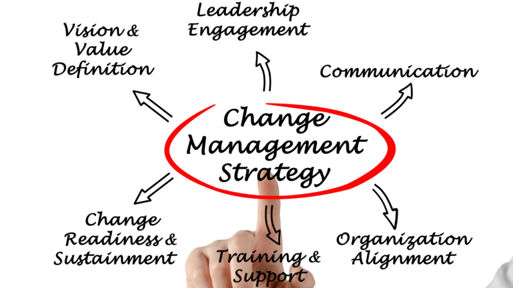 change management written strategy as a leadership training topic